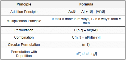 6.1 Basic Counting