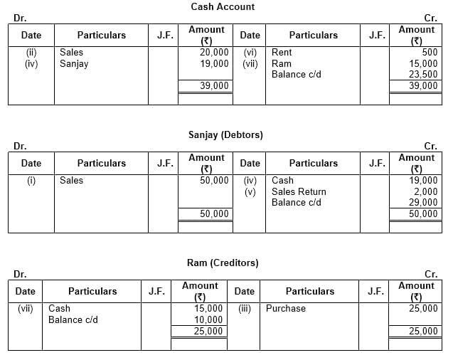 Accounting Procedures Rules of Debit & Credit | Accountancy Class 11 - Commerce
