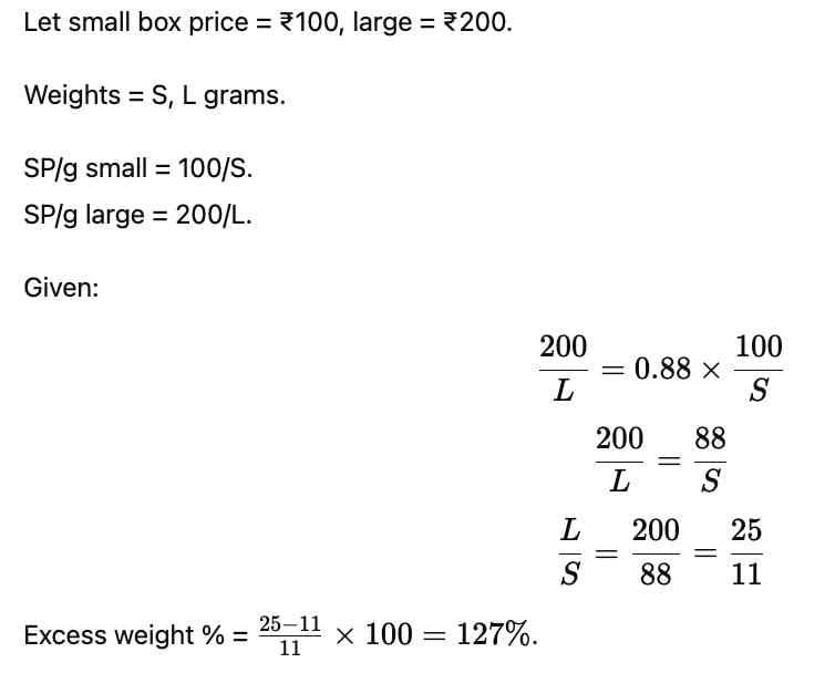 Percentages CAT Previous Year Questions with Answer PDF