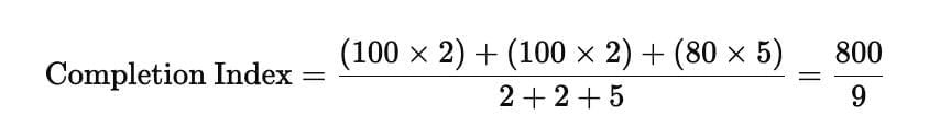 Bar Graphs CAT Previous Year Questions with Answer PDF