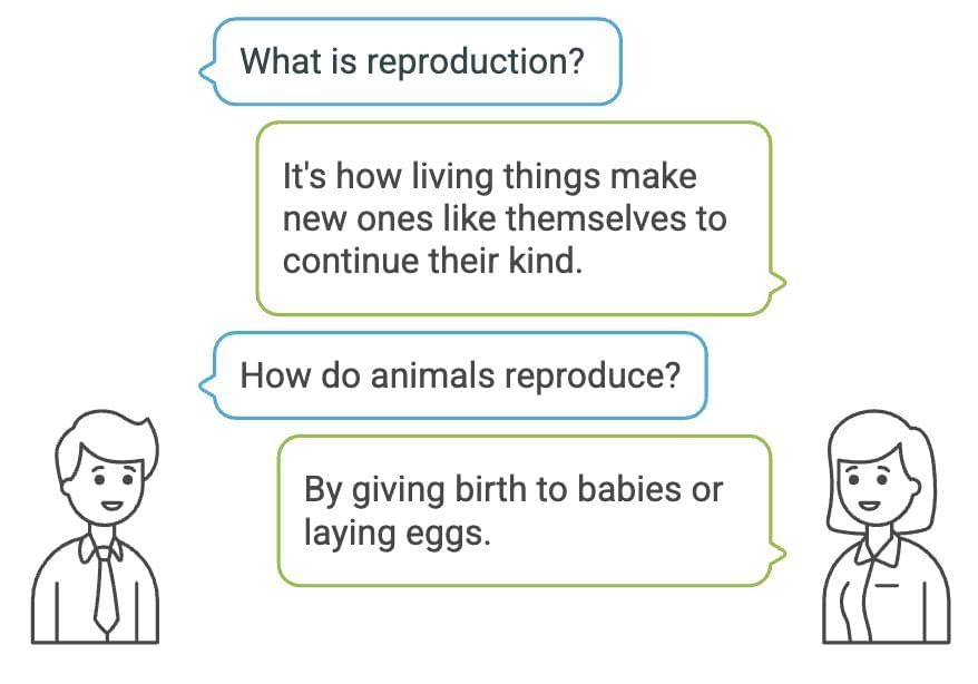 Reproduction in Different Animals