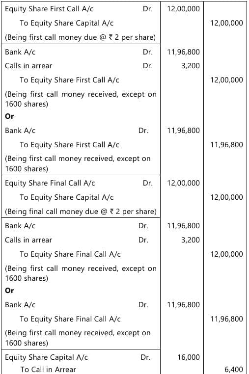 Past Year Questions: Company Accounts