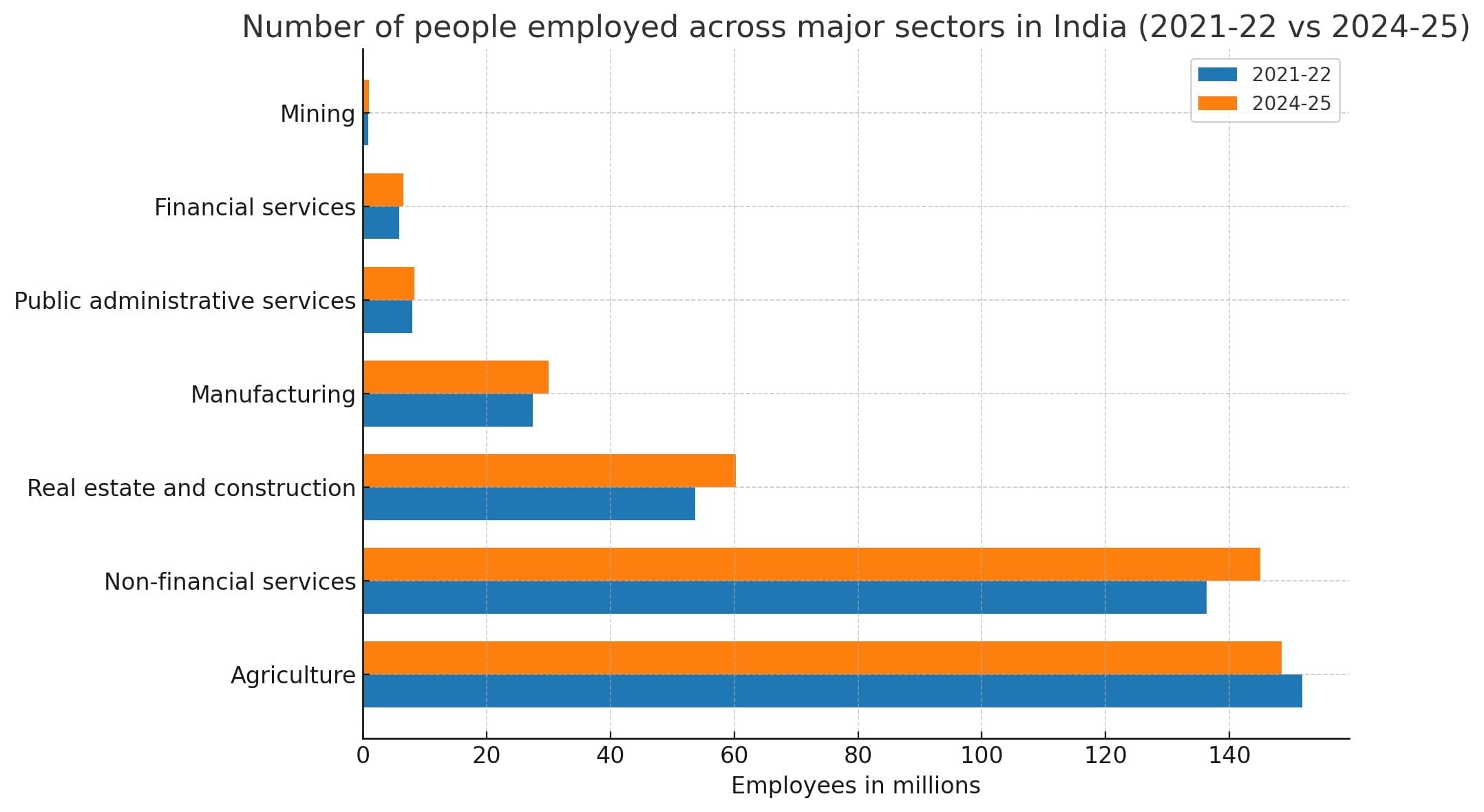 Ramesh Singh Summary: Mixed Economy & Sectors of Economy | Indian Economy for UPSC CSE