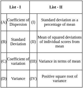 UGC NET Paper 2: Psychology 14 Dec 2023