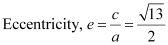 NCERT Solutions Class 11 Maths Chapter 10 - Conic Sections