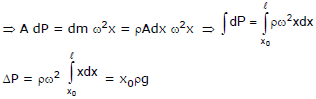 Chapter Notes, - Fluid Mechanics, Class 11, Physics (IIT-JEE & AIPMT)