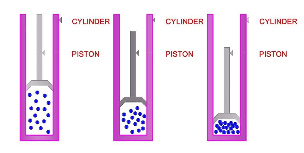 Matter in our surroundings Class 9 Notes Science Chapter 1