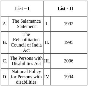 UGC NET Paper 2: Education 3rd Jan 2025 Shift 1 | UGC NET Past Year Papers