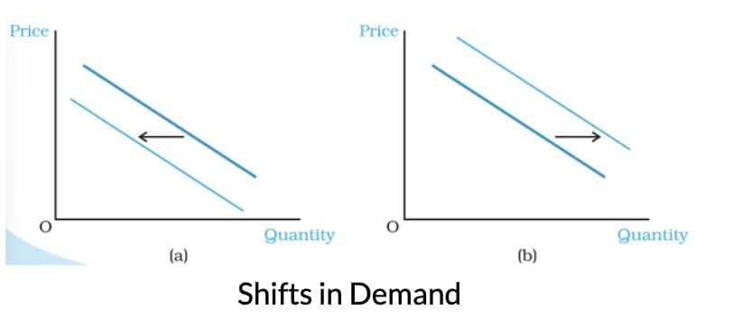 Short Notes: Theory of Consumer Behaviour | Economics Class 11 - Commerce