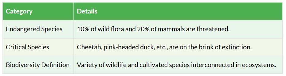 Cheatsheet: Forest and Wildlife Resources | Social Studies (SST) Class 10