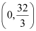 Straight Lines- 3 NCERT Solutions | Mathematics for NDA