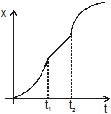 Kinematics, Chapter Notes, Class 11, Physics (IIT-JEE & AIPMT)