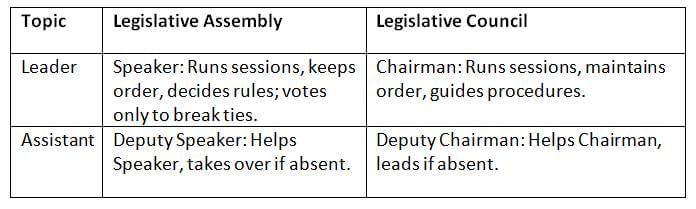 Cheat Sheet: State Legislature | Indian Polity for UPSC CSE