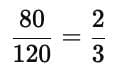 Proportional Reasoning-1 Chapter Notes | Mathematics Class 8- New NCERT (Ganita Prakash)