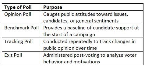 Measuring Public Opinion Chapter Notes | AP U.S Government and Politics - Grade 12