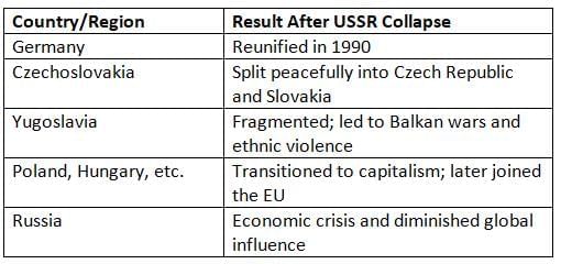 The Fall of Communism Chapter Notes | AP European History - Grade 9
