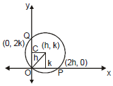 Circle: Theorems and Equation | Mathematics (Maths) for JEE Main & Advanced