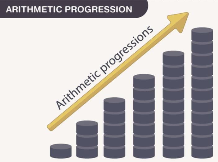 Arithmetic Progression: Introduction & Solved Examples | CSAT Preparation - UPSC
