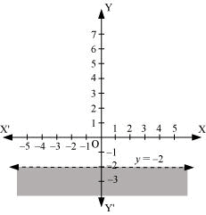 NCERT Solutions Class 11 Maths Chapter 5 - Linear Inequalities