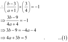 Exercise 9.3- Straight Lines NCERT Solutions - Commerce
