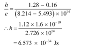 Dual Nature of Radiation & Matter - 2 NCERT Solutions | General Science for Competitive Exams - RRB Group D / RPF Constable