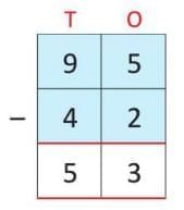 Subtraction Chapter Notes | Mathematics Class 2 ICSE