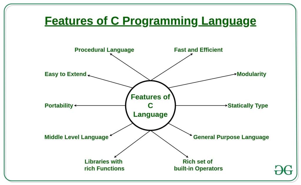 C++ Introduction & Getting Started | C++ Programming for Beginners - Class 10