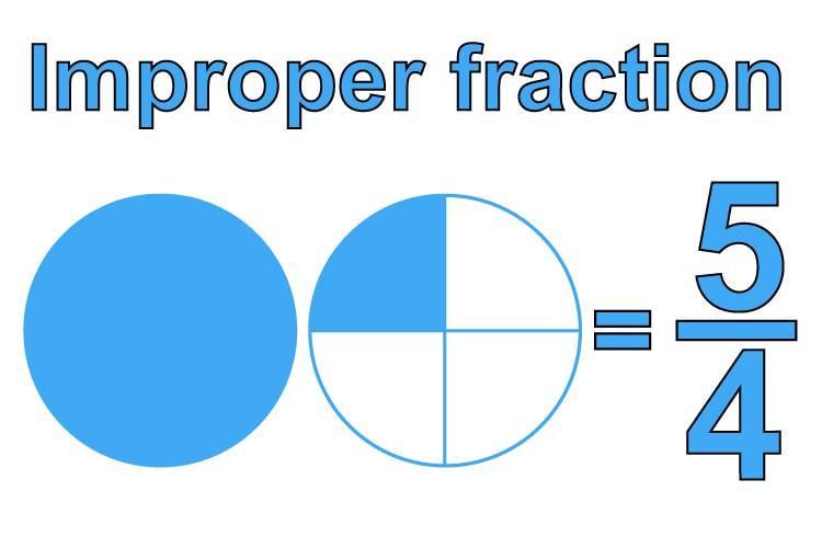 Olympiad Notes: Fractions | Maths Olympiad Class 6