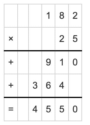 Important Questions with Solutions: Coconut Farm | Mathematics (Maths Mela) Class 5 - New NCERT
