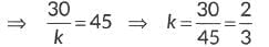 Class 10 Maths Previous Year Questions - Polynomials