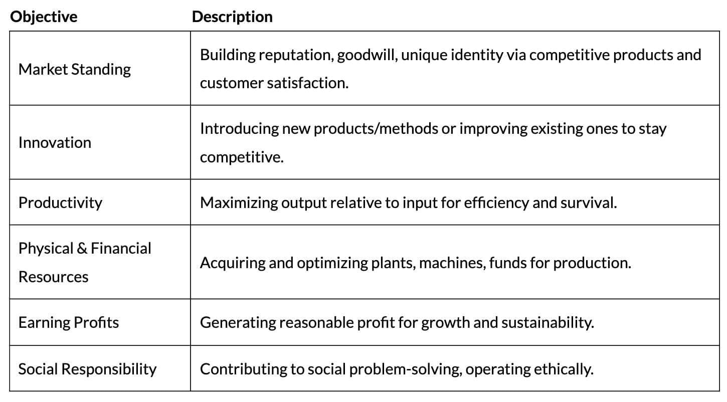 Cheat Sheet: Nature and Purpose of Business | Business Studies (BST) Class 11 - Commerce