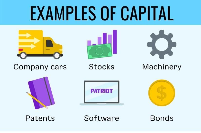 Revision Notes: Factors of Production | Business for Grade 10