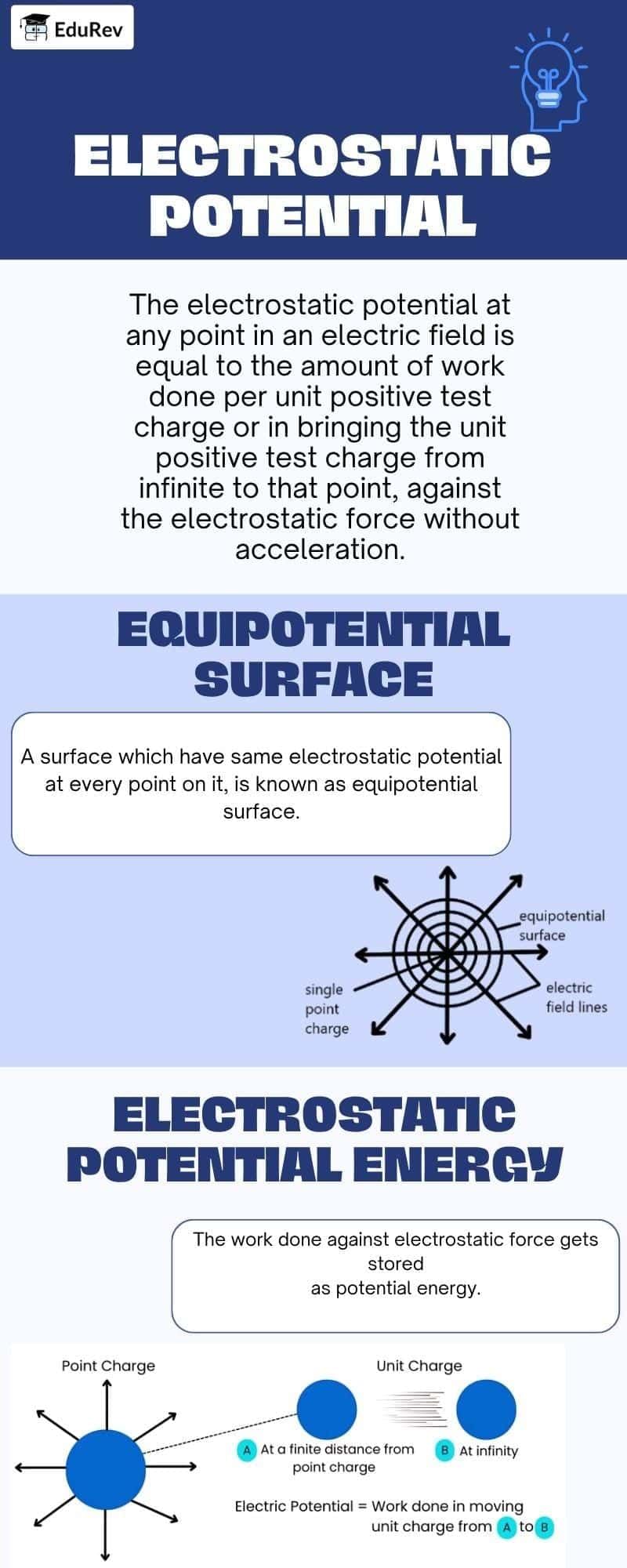 Infographics: Electrostatic Potential and Capacitance | Physics Class 12 - NEET