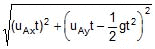 Kinematics, Chapter Notes, Class 11, Physics (IIT-JEE & AIPMT)