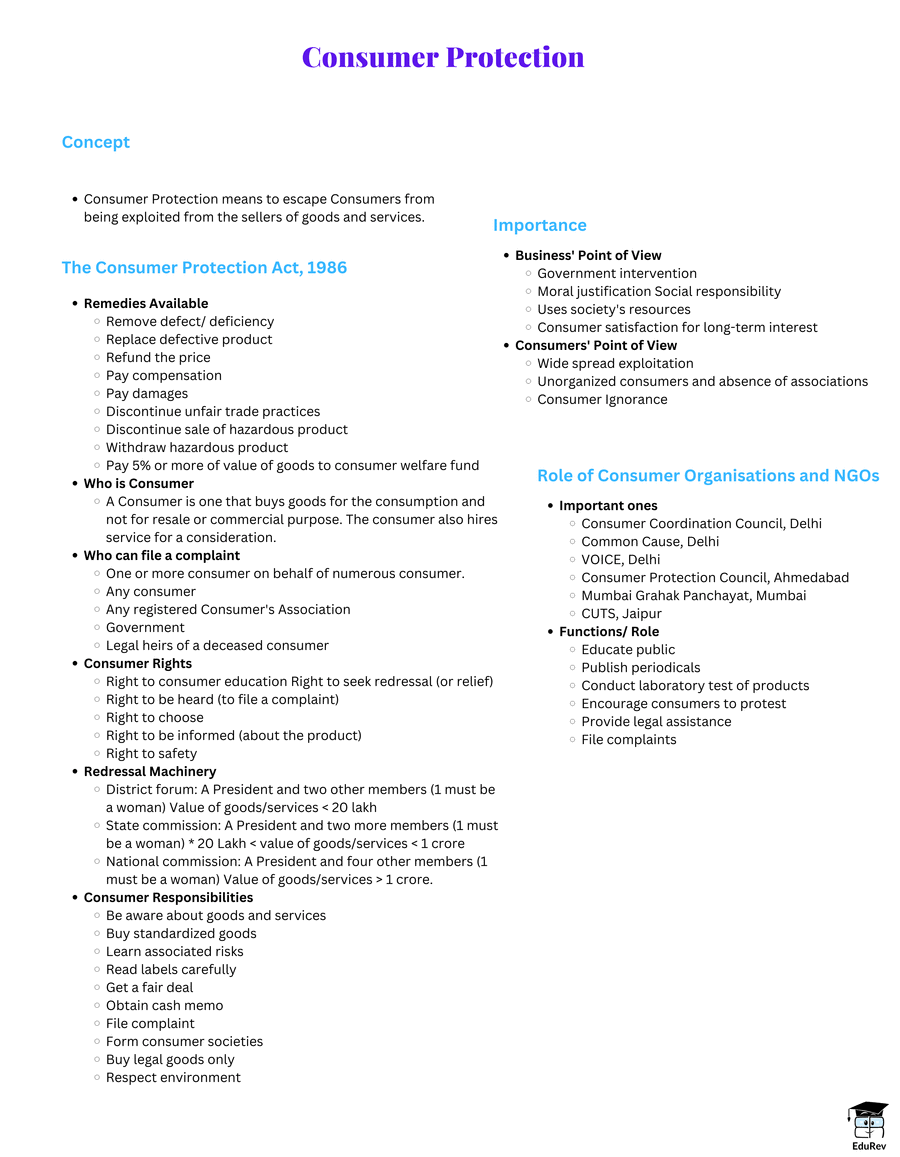 Mind Map: Consumer Protection
