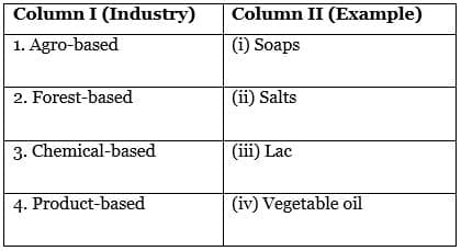 Previous Year Questions 2024