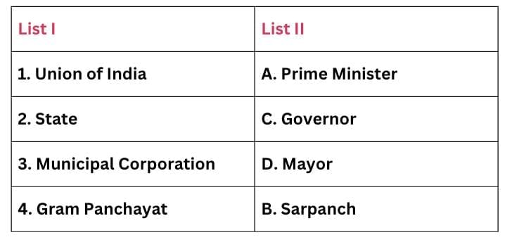 NCERT Solutions for Class 10 Civics Chapter 2 - Federalism