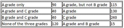 Set Theory Questions for CAT with Answers PDF