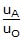 Kinematics, Chapter Notes, Class 11, Physics (IIT-JEE & AIPMT)