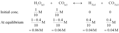 NCERT Solutions Class 11 Chemistry Chapter 6 - Equilibrium