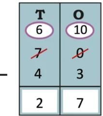 We are the travellers - II NCERT Solutions | Mathematics (Maths Mela) Class 5 - New NCERT