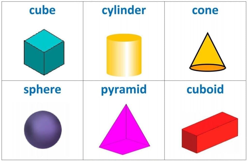Volume and Capacity Chapter Notes | Mathematics Class 8 ICSE