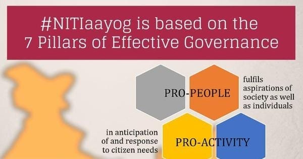 Parliamentary Panel Flags Poor Financial Planning by NITI Aayog