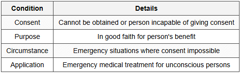 8.6 Section 92 - Act Done in Good Faith for Benefit Without Consent