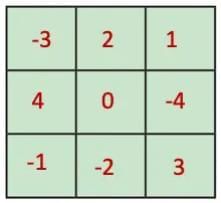 NCERT Solutions for Class 7 Maths Chapter 6 Number Play