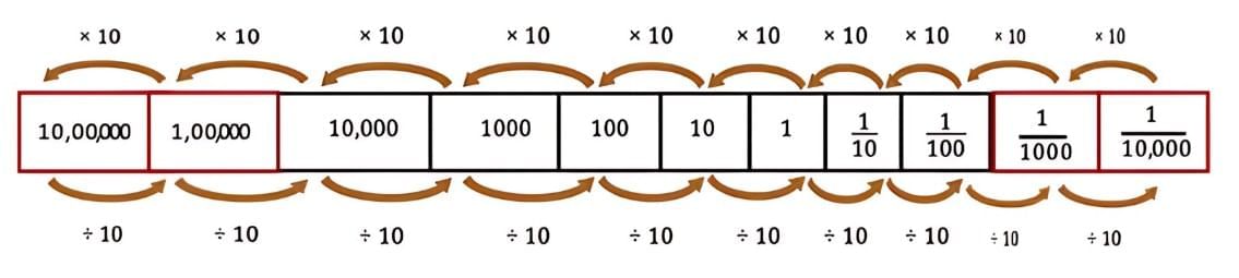 NCERT Solutions for Class 7 Maths Chapter 3 A Peek Beyond the Point
