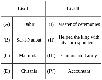 UGC NET Paper 2: History 16th June 2023 Shift 2 | UGC NET Past Year Papers
