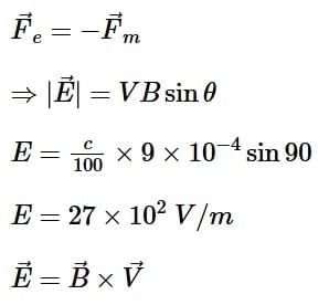 NEET Previous Year Questions (2014-2025): Moving Charges & Magnetism | Physics Class 12