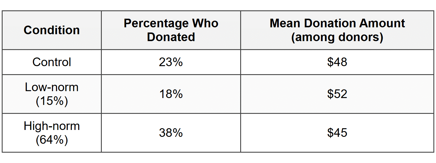 Question 1: Article Analysis Question (AAQ)