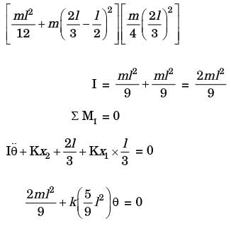 GATE Past Year Questions: Damped & Undamped Vibration | Theory of Machines (TOM) - Mechanical Engineering